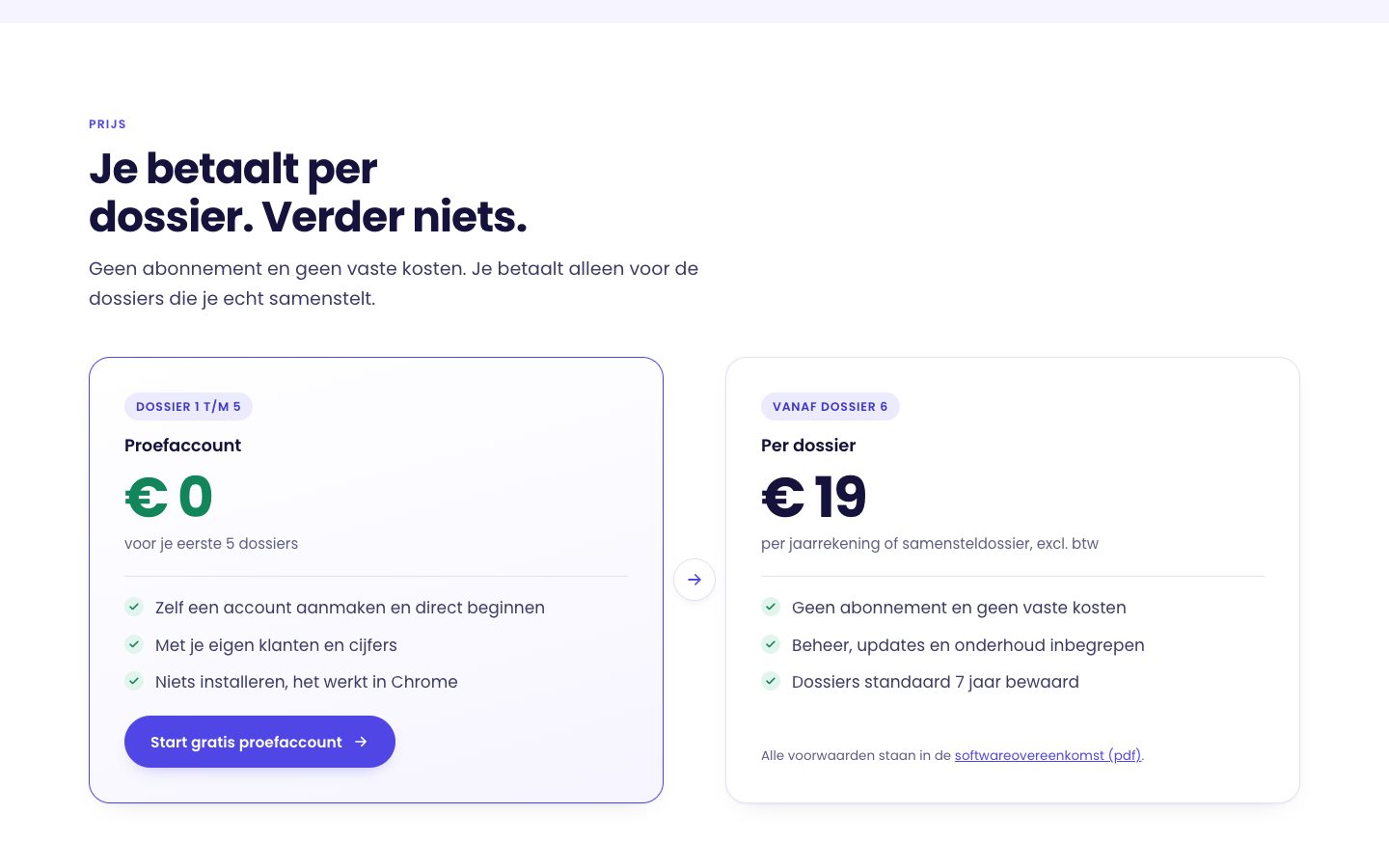 Prijsblok: proefaccount 0 euro voor de eerste 5 dossiers, daarna 19 euro per dossier